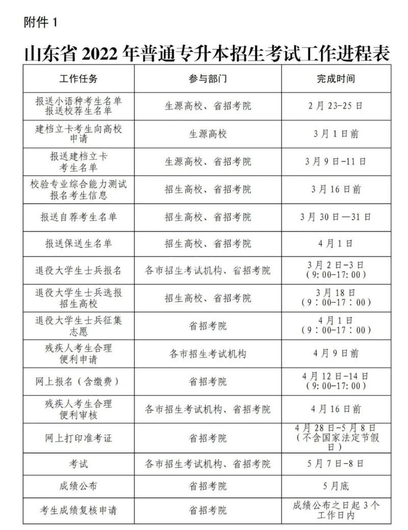 2022年山东专升本考试重要时间点(山东专升本2022年什么时候考试)